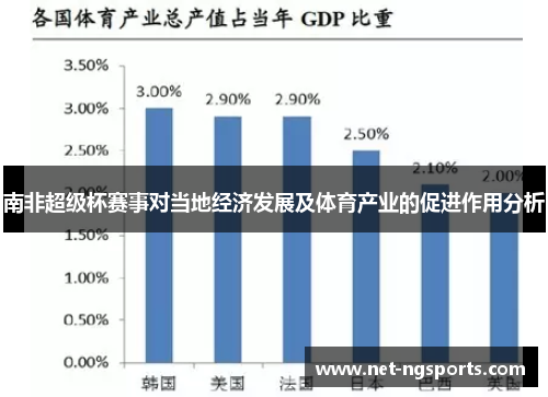 南非超级杯赛事对当地经济发展及体育产业的促进作用分析