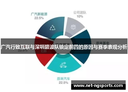 广汽行致互联与深圳碧波队锁定前四的原因与赛季表现分析