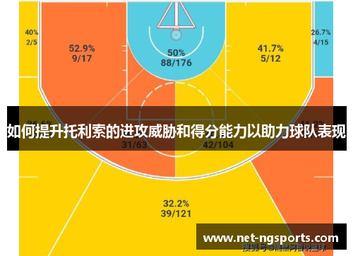 如何提升托利索的进攻威胁和得分能力以助力球队表现