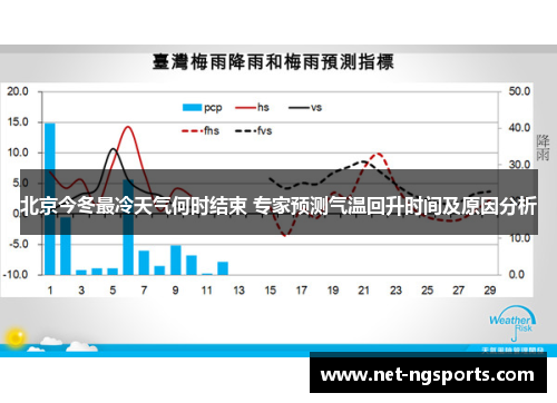 北京今冬最冷天气何时结束 专家预测气温回升时间及原因分析