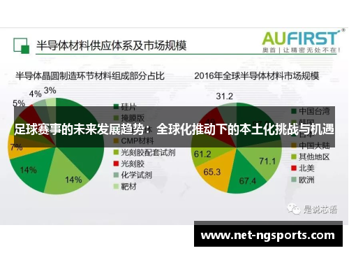 足球赛事的未来发展趋势：全球化推动下的本土化挑战与机遇