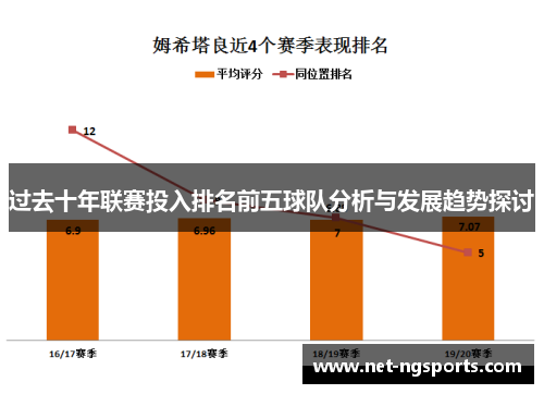 过去十年联赛投入排名前五球队分析与发展趋势探讨