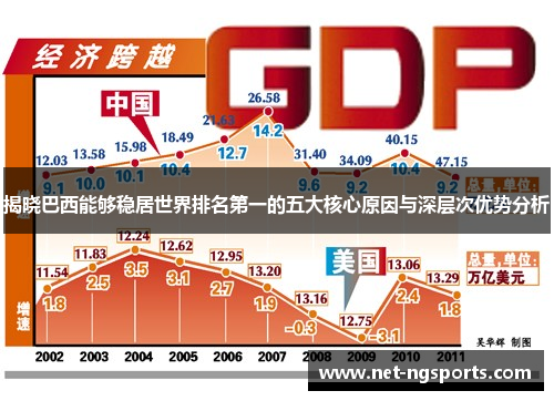 揭晓巴西能够稳居世界排名第一的五大核心原因与深层次优势分析